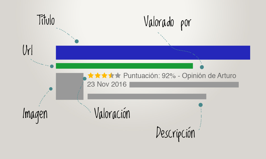 ¿Qué son los snippets y cómo nos ayudan a destacar nuestro negocio en los buscadores?